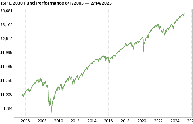 tsp-l-2030-fund