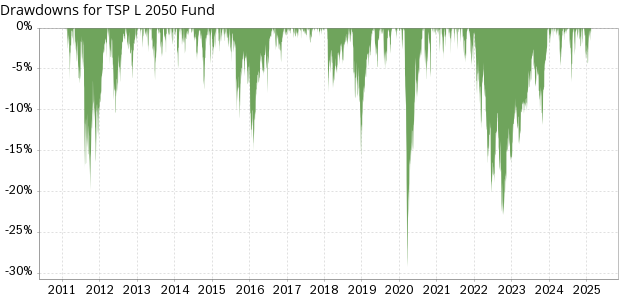 tsp-l-2050-fund